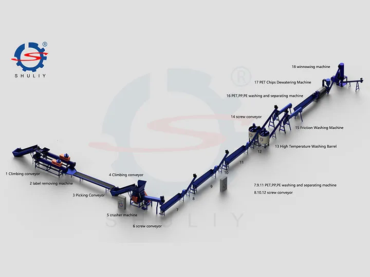 3 tons/h PET bottle washing recycling line