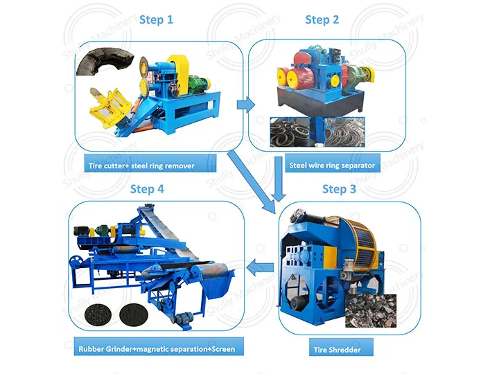 fully automatic tyre processing plant